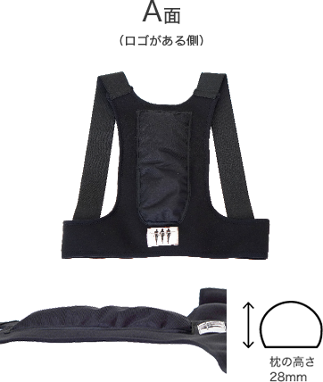 A面 （ロゴがある側）